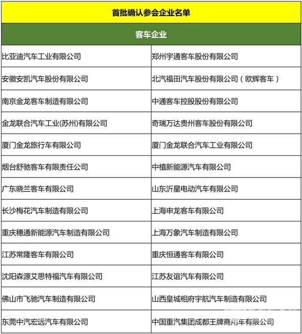 首批参会名单出炉 上百家企业赴深圳把握新能