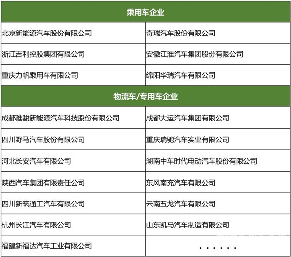 首批参会名单出炉 上百家企业赴深圳把握新能