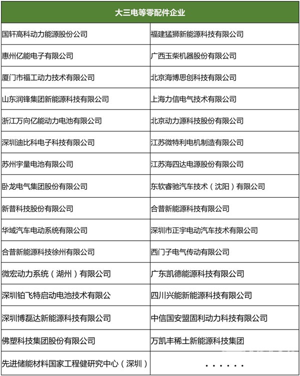 首批参会名单出炉 上百家企业赴深圳把握新能