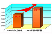 2010ǰ9������