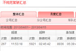 无锡公交分析