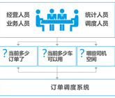 定制公交