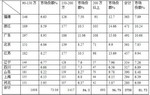 2015年1-12月90万以上高档客车市场总结