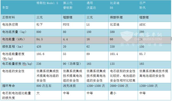 独家——王子冬:衡量电池性能靠什么