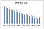 2015年1-12月考斯特客车市场总结