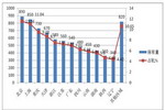  2015年1-12月MPB(多用途巴士)客车市场总结