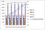 2015年长三角地区座位客车市场特点总结