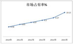 2015年八大沿海区域大型公路客车市场