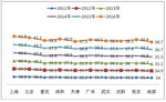 2016年1月北上广深等十大城市大型公交市场剖析
