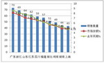  2016年一季度客车专用车市场销售总结