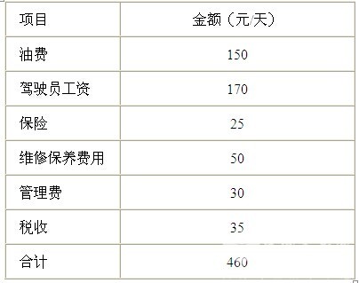 2016年1-5月杭州卖场租赁用客车市场调研分析
