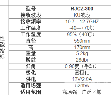 RJCZ-300(单轴天线)