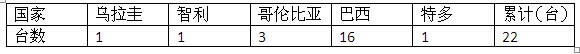 比亚迪新能源客车美洲市场简析