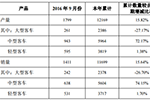 中通2016年9月产销双升，中客销量同比增幅74.15%