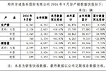 宇通前九月售车44166辆 同比增幅7.51%