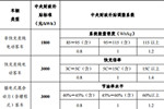 磷酸铁锂•三元•钛酸锂——电动客车用户怎么选？