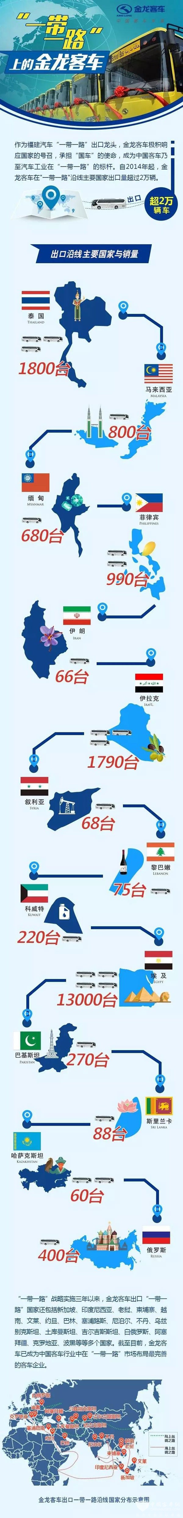 一带一路上的金龙客车