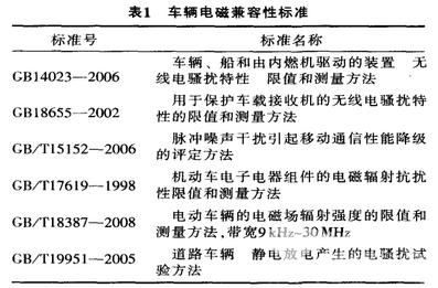 2017中国新能源汽车测试评价技术发展高峰论坛议题解析