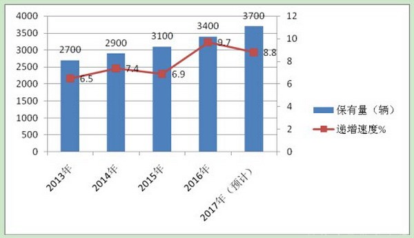 2017年1-5月南京地区卖场客车市场分析
