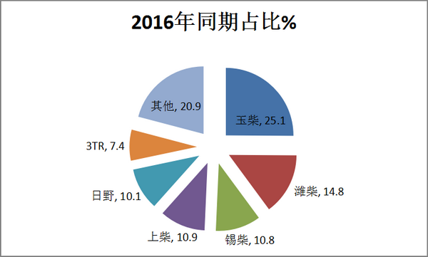2017年1-8月四川旅游客车市场调研分析