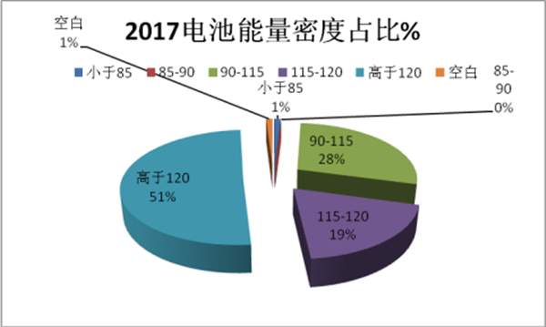 多重考核的“跳崖式”补贴对新能源客车企业的影响研析