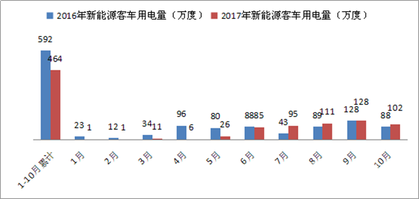 聚焦|新能源客车产业应对“补贴巨额退坡”的策略探析