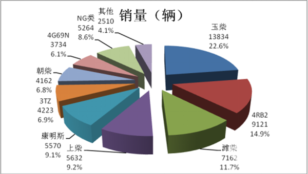 2017年客车出口市场总结