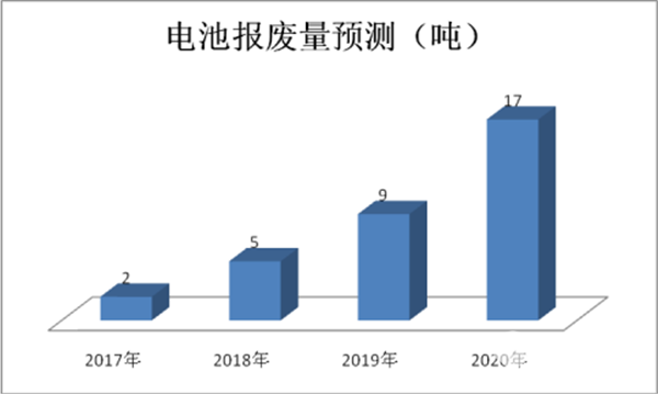 从“两会”热议解读未来新能源客车产业投资重点