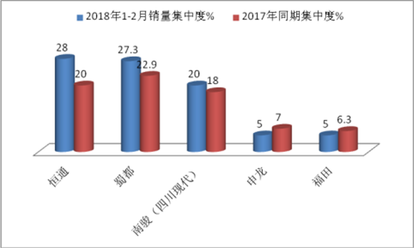 天然气价格波动对川渝区域燃气客车销量及行业影响评析
