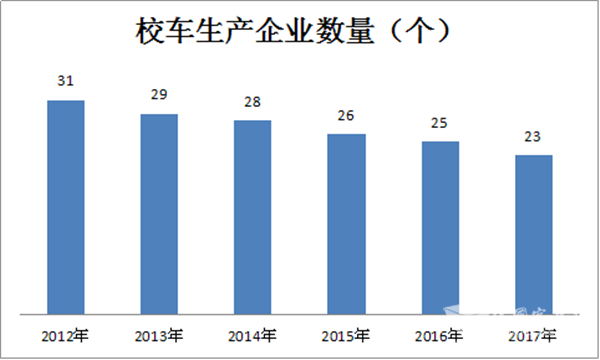 氢燃料电池客车发展瓶颈及突围策略浅析