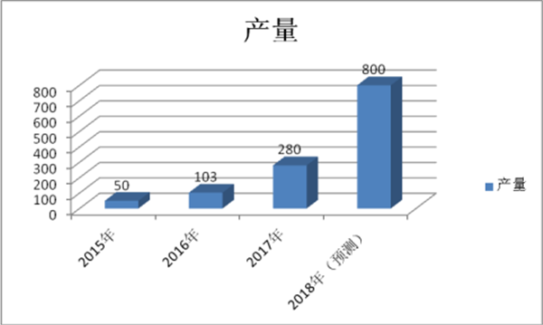 氢燃料电池客车率先市场化的五个有利条件浅析