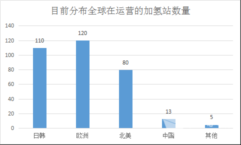  浅析氢燃料电池客车产业化的四个顶层设计