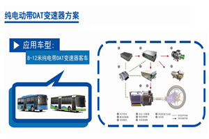 福建万润客车纯电动系统