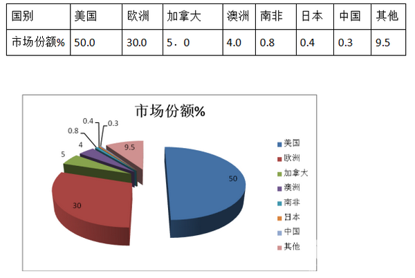  对2019年客车市场的几点探析