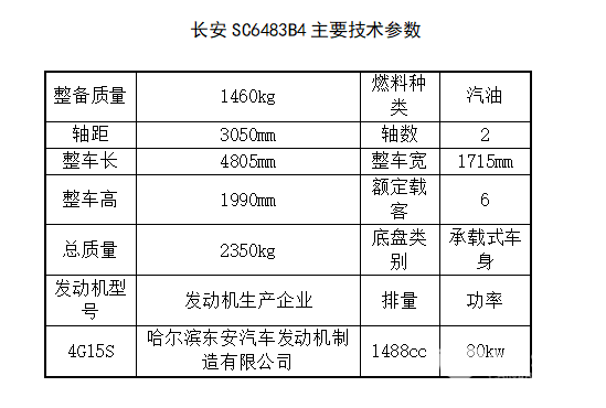 2018年1-11月西北区域轻客市场四大特点研析