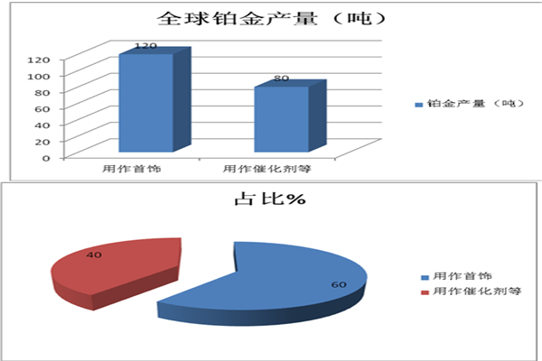 行业关注： 燃料电池客车核心技术难度浅析
