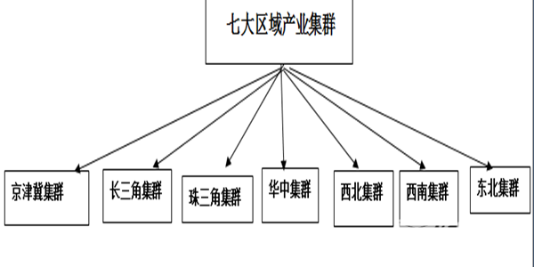 行业关注： 2018年我国燃料电池汽车产业发展七特点小结