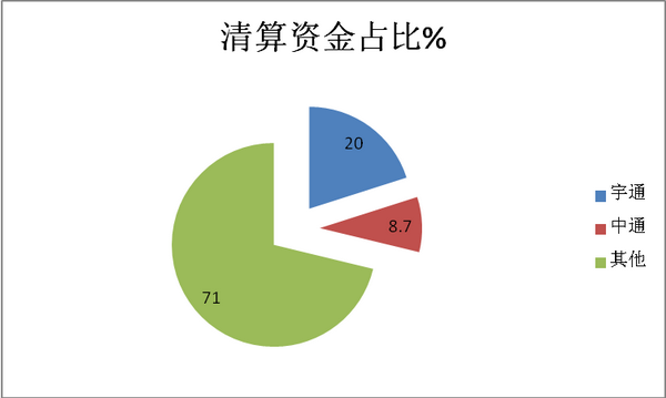 2018年客车市场五大特点总结