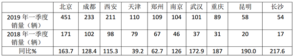 纯电动小客运市场研析