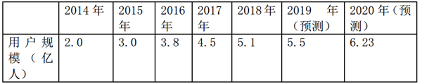 从郑州飞线巴士开通评析网约客车市场