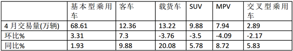 2019年4月二手客车市场及应注意问题浅析