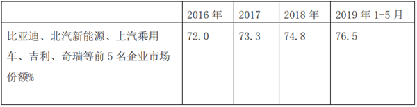 从地补取消评市场格局变化及新能源车企应对策略
