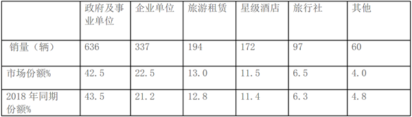 2019年5月考斯特销量特点及仿考拓展市场策略