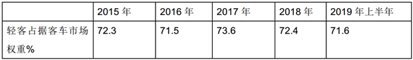 从上汽大通发布V90评轻客智能化未来