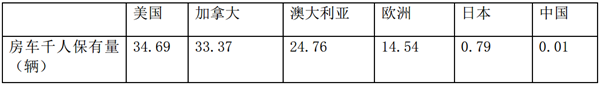 旅游房车市场特点及发展趋势简析