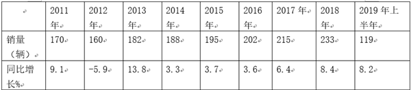 近年及2019年上半年机场摆渡客车市场简析