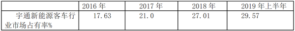 过渡期已至，客车企业该如何出招?