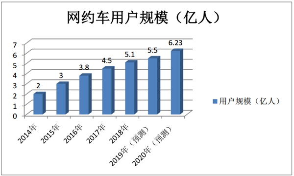 从“厦门约巴”评网约5G智能微循环公交市场前景