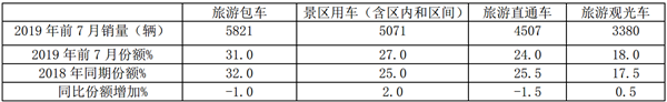 旅游客车市场特点及产品发展趋势浅析