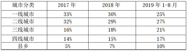 面对困局，客车企业如何破解?